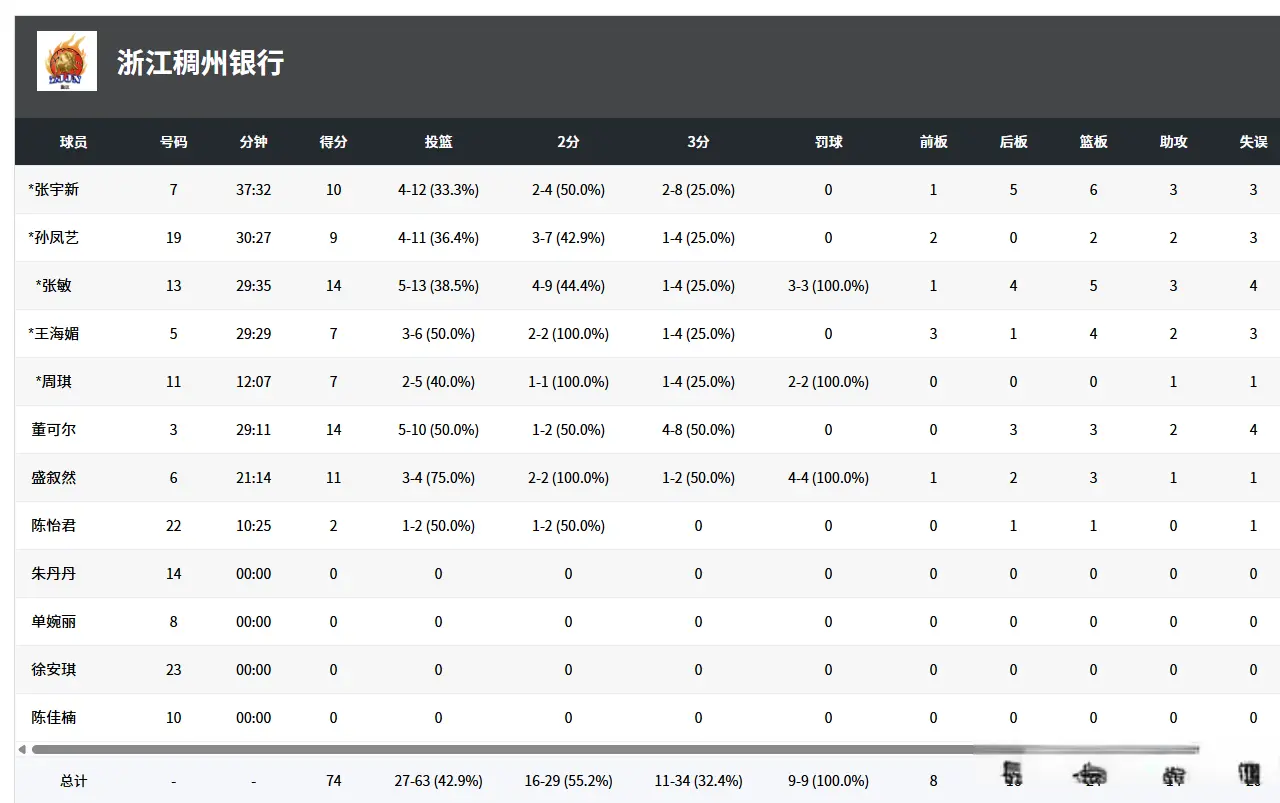 节较量, 助攻 节较量, 助攻
